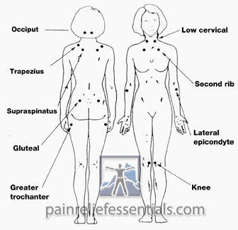 pressure point chart